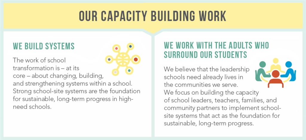 Capacity Building | The Partnership for Los Angeles Schools